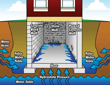 Calgary Wet Basement